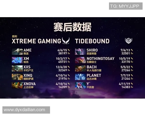 dota2以往比赛成绩少了一场-Dota 2，那些被忽略的比赛成绩与背后的故事-dota2以往比赛成绩少了一场