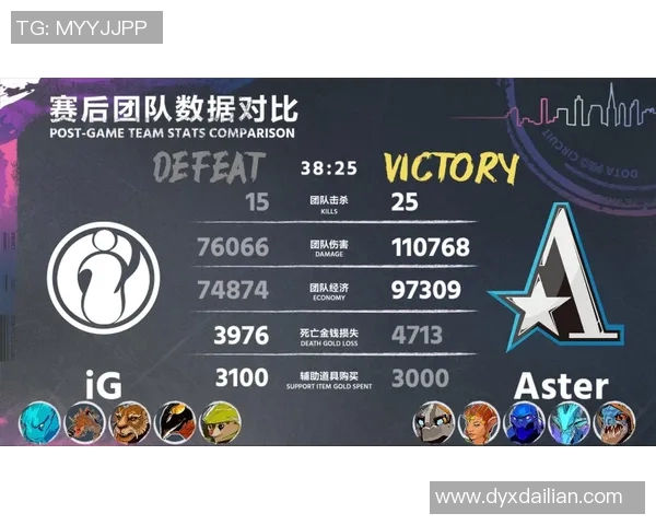 dota 比赛时间表-Dota比赛时间表详解-dota 比赛时间表